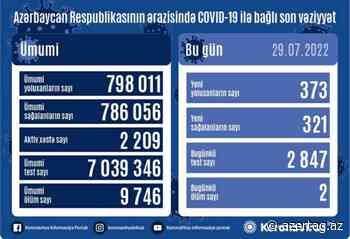 Azerbaijan`s coronavirus cases surpass 798000 - AZERTAC News