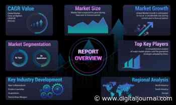 Augmented Reality and Virtual Reality (AR and VR) Market 2022 – Emerging Technologies, Sales Revenue, Key Players Analysis, Development Status, Opportunity Assessment and Industry Expansion Strategies 2029 - Digital Journal