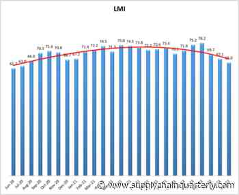 Logistics economy expanded in June | CSCMP's Supply Chain Quarterly - CSCMP's Supply Chain Quarterly