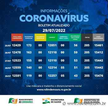 Boletim com dados da covid-19 em Rolim de Moura desta sexta-feira (29) - ROLNEWS