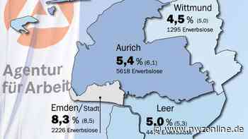 Erwerbslosenzahl in Ostfriesland wieder gestiegen: Arbeitslosigkeit auf „regelmäßigem Höchststand“ - Nordwest-Zeitung