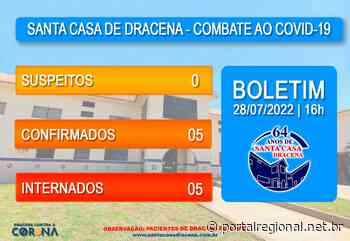 Dracena registra 24 novos casos de covid e um óbito nas últimas 24 horas - Portal Regional