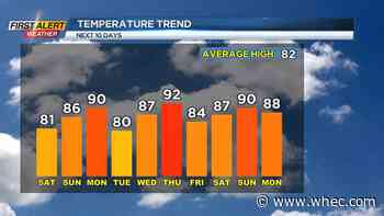 First Alert Weather: A wonderful weather weekend on the way!