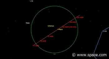 Use Mars to spot elusive Uranus on Sunday