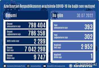 Azerbaijan confirms 393 new cases of coronavirus - AZERTAC News