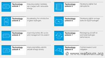 Could hydrogen-powered aviation be a reality by 2035? - World Economic Forum
