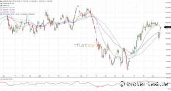 Aktie im Fokus: Airbus - Analysten sehen 40-70% Kurspotential - Broker-Test.de
