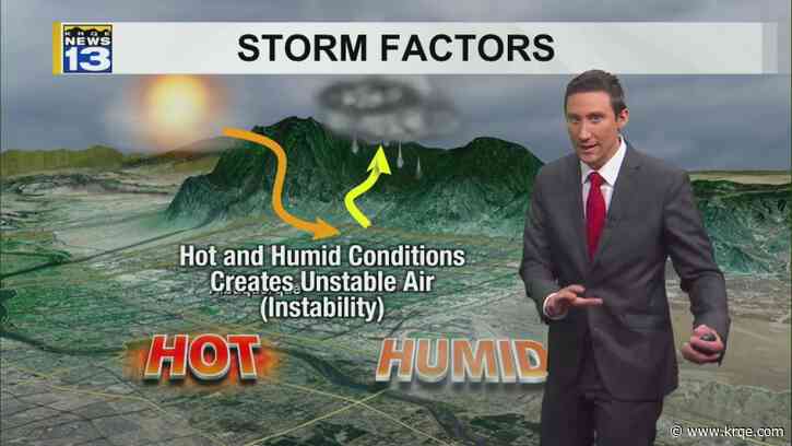 Muggy start to the day, more PM storms