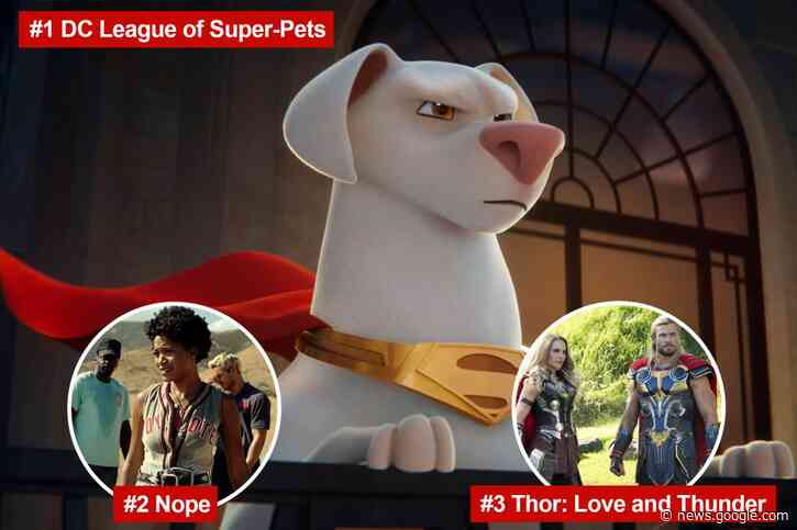 'DC League of Super-Pets' tops the box office, beating 'Nope' and Thor - New York Post