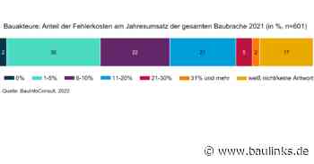Fehlerkostenbilanz von BauInfoConsult kommt für 2021 auf eine Schadenssumme von rund 16,5 Mrd. Euro