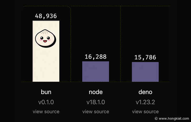Fresh Resources for Web Designers and Developers (July 2022)
