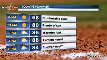 First Alert Weather: Heat today, before a break tomorrow