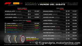 Formula 1 | Pirelli, le valutazioni sul sabato di qualifiche a Budapest - F1grandprix.it