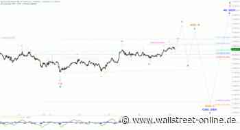 Elliott Wellen Analyse: DAX nähert sich der ersten Zielmarke