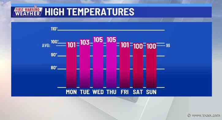Searing heat intensifies during the first week of August