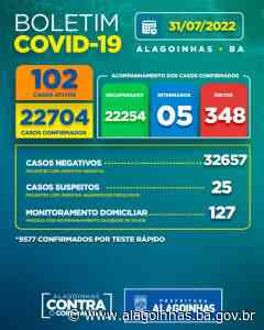 Boletim COVID-19: Confira a atualização neste domingo (31) - Prefeitura de Alagoinhas (.gov)