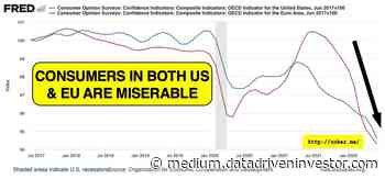The consumer is miserable. So let’s buy stocks | by Dave Coker | Jul, 2022 - DataDrivenInvestor