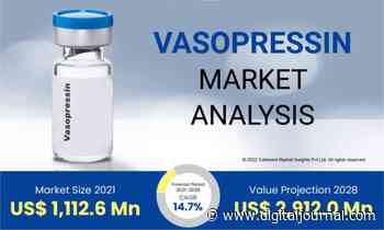 Vasopressin Market Growth in Future Scope 2022-2028 | Par Pharmaceutical, Pfizer Inc., Novartis AG, Ferring Pharmaceuticals, Fresenius Kabi Canada, Astellas Pharma, Endo International - Digital Journal
