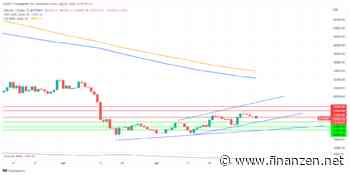 TradingFreaks - Bitcoin: Startet nun die Rally?
