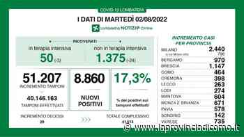 Covid: a Como 464 casi, 263 a Lecco e 142 a Sondrio - La Provincia di Como