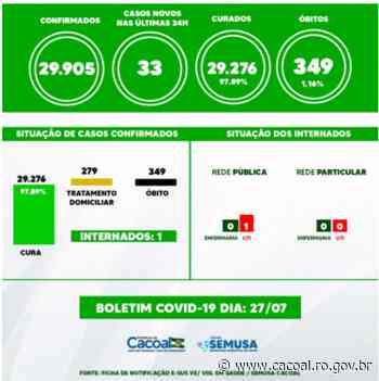 Número de pessoas em tratamento por covid cai 280 em Cacoal; confira o Boletim desta quarta-feira - cacoal.ro.gov.br