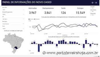 Da microrregião, Porto Ferreira gerou o menor saldo de empregos formais no 1º semestre de 2022 - PORTO FERREIRA HOJE