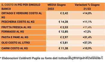 Puglia, prezzi: +58,7 per cento del pane di grano duro e +89,6 per cento dell'olio di semi di girasole fra gli altri in un anno Coldiretti - Noi Notizie