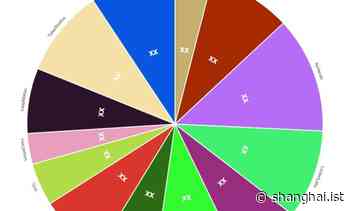 Virtual Reality (Vr) In Gaming Market Is Booming Worldwide | Sony, Microsoft, Nintendo, Linden Labs, Electronic Arts – Shanghaiist - Shanghaiist