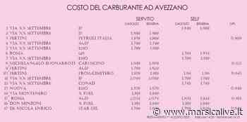Rilevamento prezzi del carburante ad Avezzano, distributori a confronto - MarsicaLive