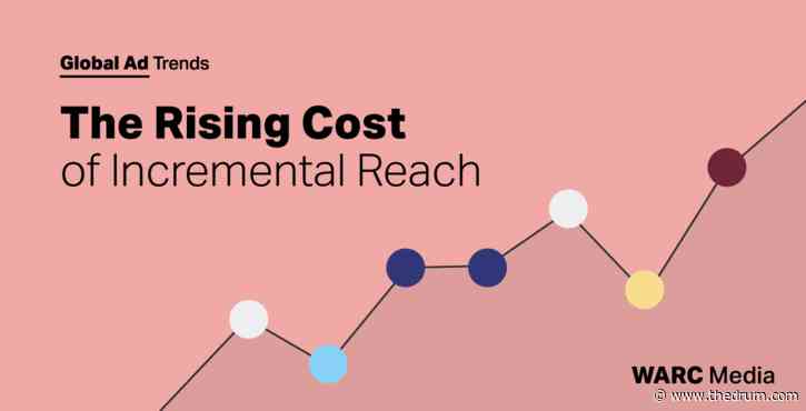 TV bears the brunt of rampant media inflation as advertising costs jump 31.2%