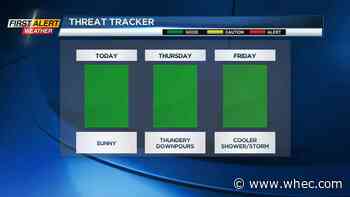 First Alert Weather: Temperatures soar to low 90s, thunder chances increase on Thursday