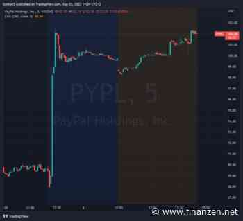 TradingFreaks - US-Session: Diese Aktien stehen heute im Fokus