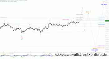 Elliott Wellen Analyse: DAX auf Kurs zur ersten Zielmarke