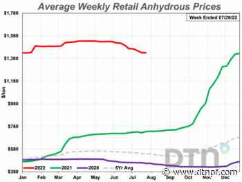 Summer Slump in Retail Fertilizer Prices Continues - DTN The Progressive Farmer