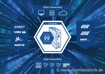 Smartlink Produktfamilie für Plant Asset Management - Chemie Technik