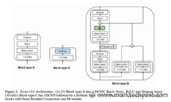 Researchers Propose Easter2.0, a Novel Convolutional Neural Network CNN-Based Architecture for the Task of End-to-End Handwritten Text Line Recognition that Utilizes Only 1D Convolutions - MarkTechPost