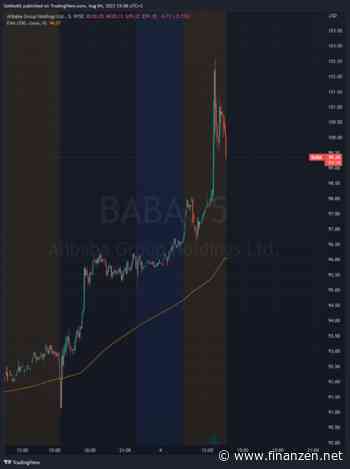 TradingFreaks - Nach Quartalszahlen: Alibaba führt chinesische Tech-Aktien an