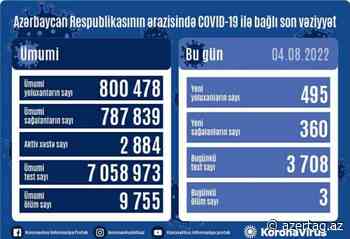 Azerbaijan`s coronavirus cases surpass 800000 - AZERTAC News