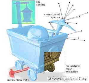 Tackling the next frontier in 3D graphics - EurekAlert