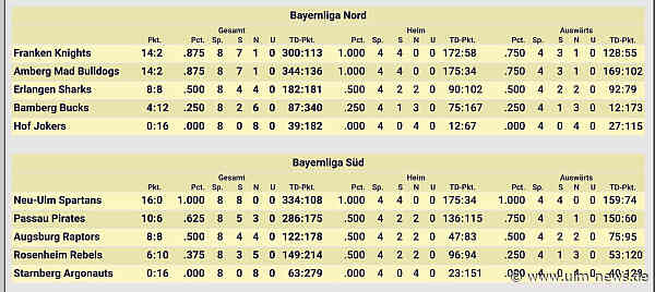 Am Samstag gilt's: Halbfinale um Aufstieg