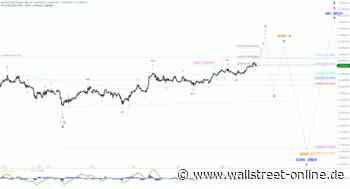 Elliott Wellen Analyse: DAX überschreitet Pflichtziel der Sommerloch-Rallye