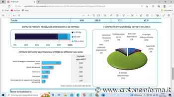 Le previsioni occupazionali delle imprese in provincia di Crotone - CrotoneInforma
