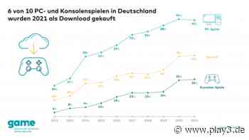 GAME: 36 Prozent der Konsolenspiele wurden 2021 digital gekauft - play3.de