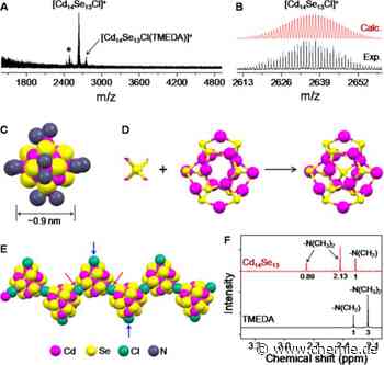 Die Struktur des kleinsten Halbleiters wurde entschlüsselt