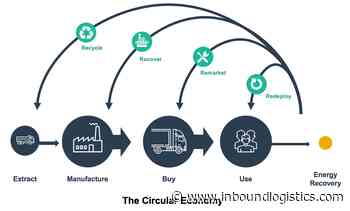The Road to the Circular Economy - Inbound Logistics