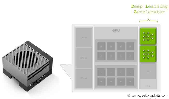 Learn about Deep Learning Accelerators on the Jetson Orin with NVIDIA