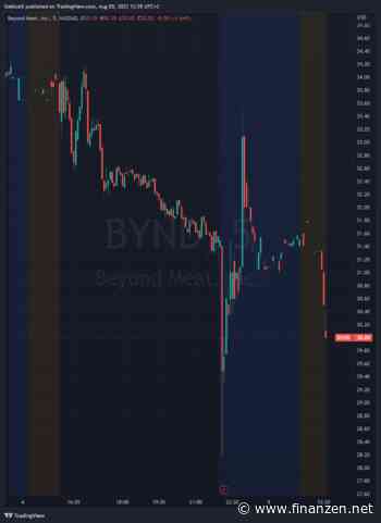TradingFreaks - Beyond Meat enttäuscht auf ganzer Linie - Vegan Hype vorbei?