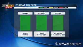 First Alert Weather: Local thundery downpours for Friday and heat for the weekend