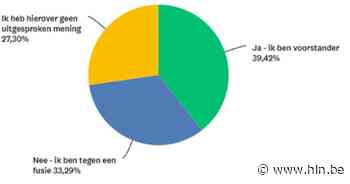 Bijna 40 procent van de Pittemnaars staat open voor fusie: Ardooie is gedroomde partner, Tielt roept meeste weerstand op - Het Laatste Nieuws