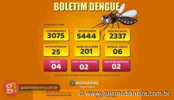Dengue: Medianeira encerra período epidemiológico com 3.075 casos e quatro óbitos - Guia Medianeira